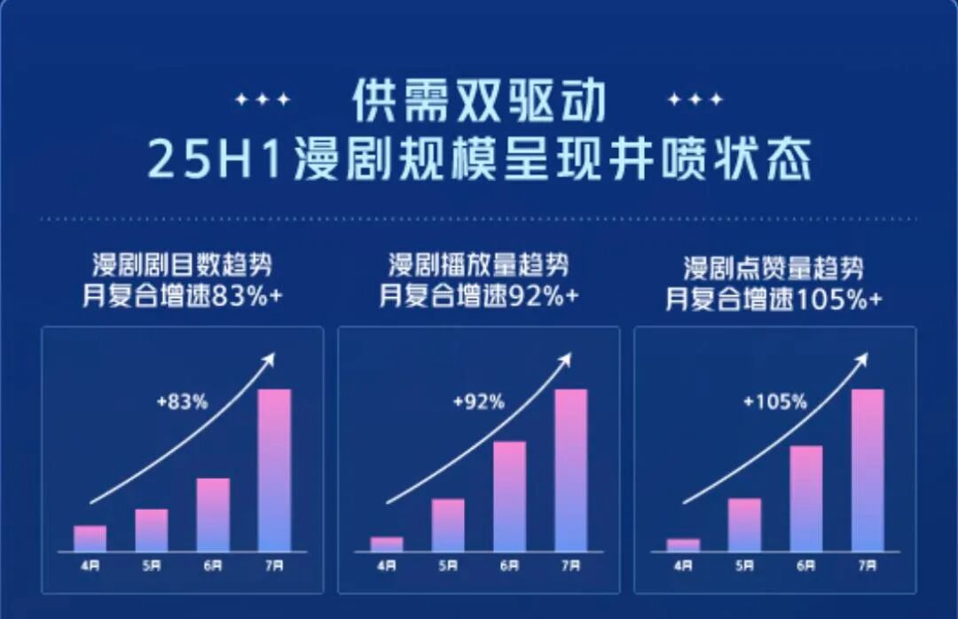 AI漫剧2025：技术狂飙、成本革命与增量空间-AI做小事 · 123GPT