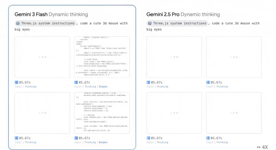 小杯Gemini战胜GPT5.2，1分钟模拟Windows操作系统-AI做小事 · 123GPT