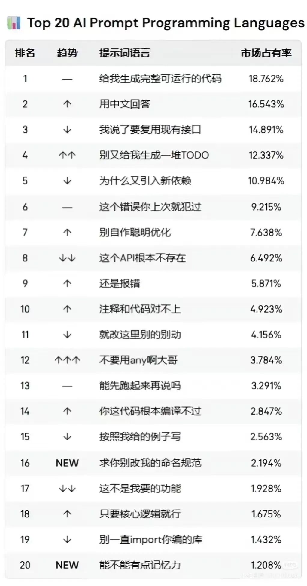 大厂禁用Cursor，程序员回归“手搓时代”？-AI做小事 · 123GPT