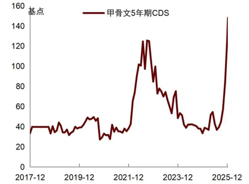 甲骨文魔幻100天：从AI狂欢到债务恐惧-AI做小事 · 123GPT