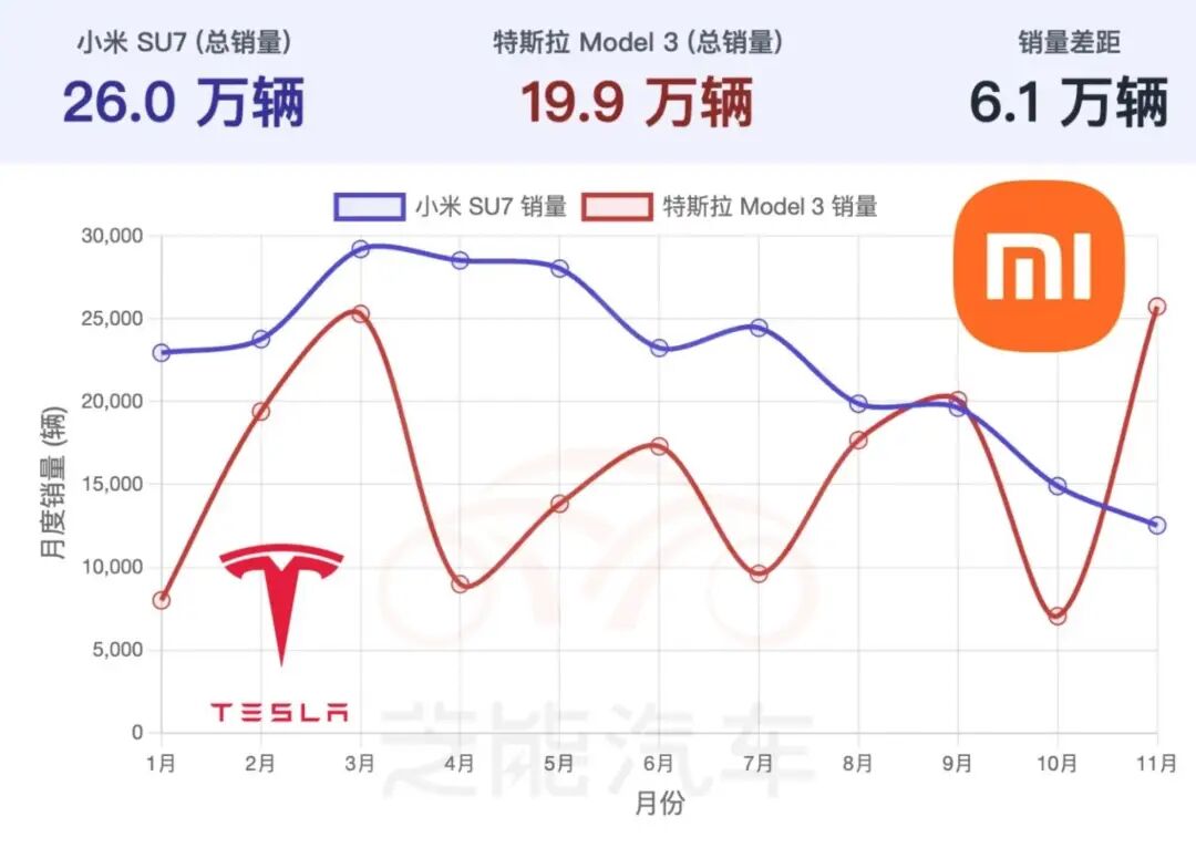 砍掉标准版，小米 SU7 换代起步即 Pro，价格或上涨 2 万元-AI做小事 · 123GPT